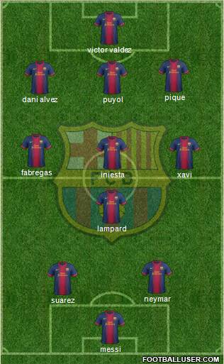 F.C. Barcelona Formation 2012