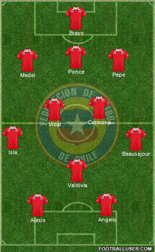 Chile Formation 2012