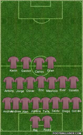 Seattle Sounders FC Formation 2012