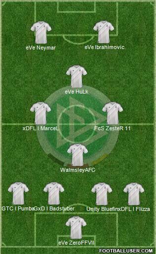 Germany Formation 2012