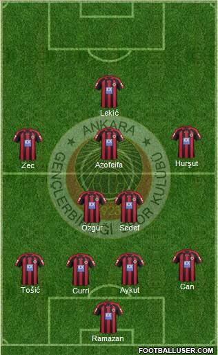 Gençlerbirligi Formation 2012