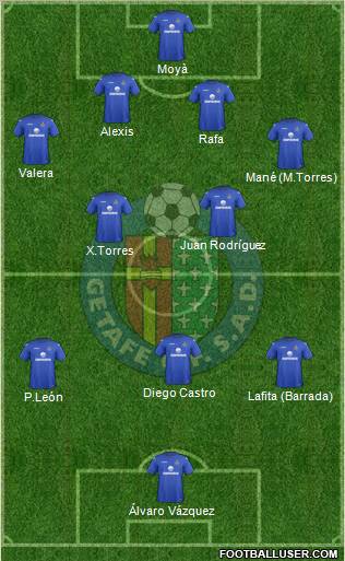 Getafe C.F., S.A.D. Formation 2012