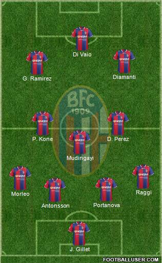 Bologna Formation 2012