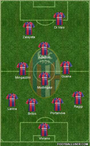 Bologna Formation 2012