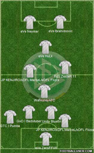 Germany Formation 2012