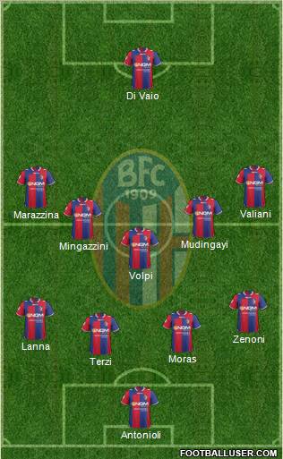 Bologna Formation 2012