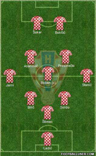 Croatia Formation 2012