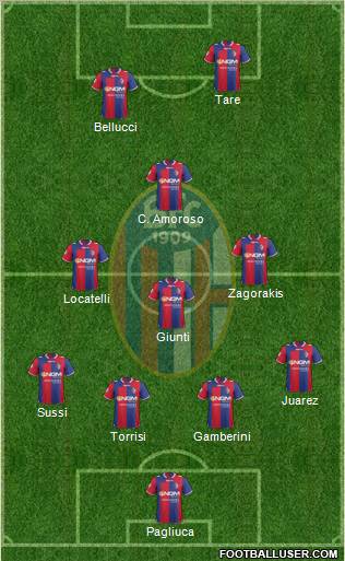 Bologna Formation 2012