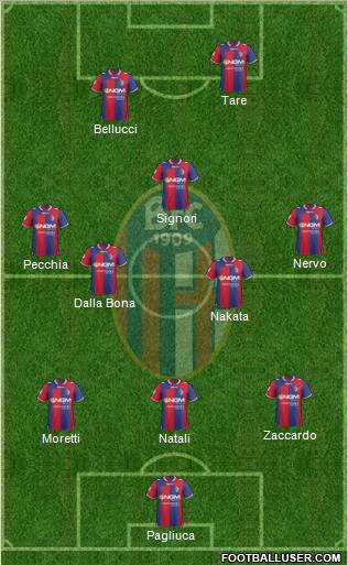 Bologna Formation 2012