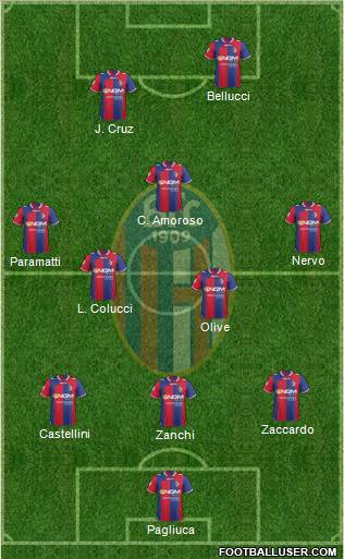 Bologna Formation 2012