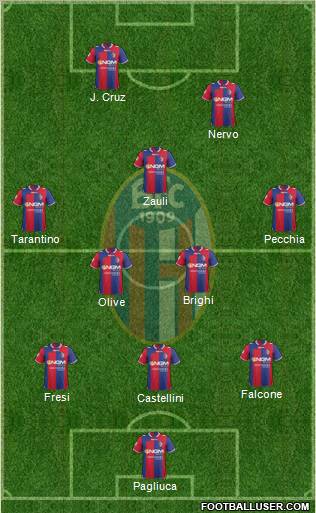 Bologna Formation 2012