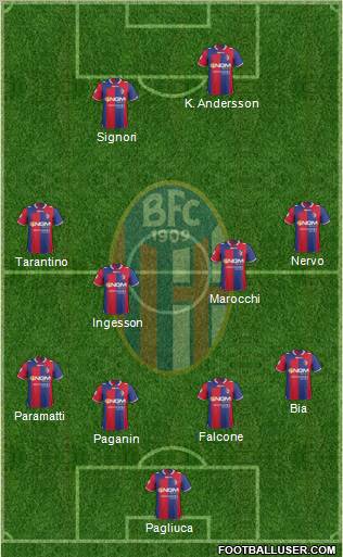 Bologna Formation 2012