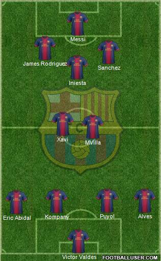 F.C. Barcelona Formation 2012