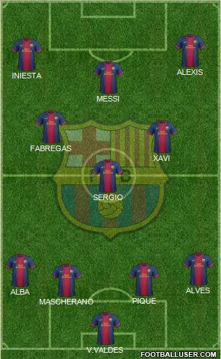 F.C. Barcelona Formation 2012