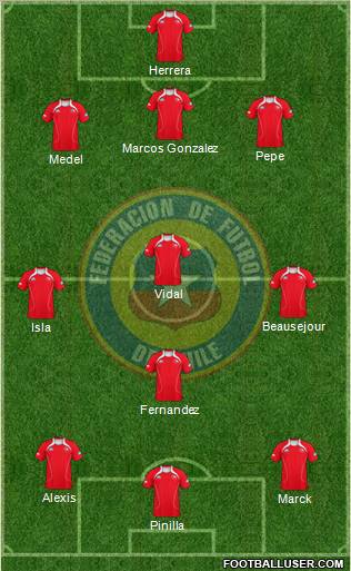 Chile Formation 2012