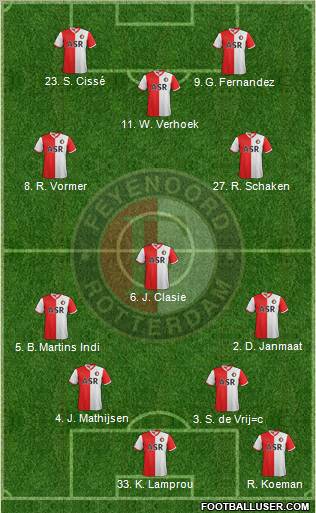 Feyenoord Formation 2012