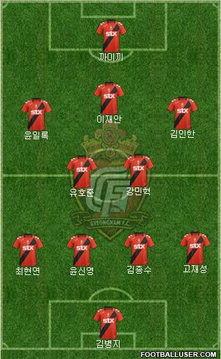 Gyeongnam FC Formation 2012