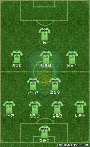 Jeonbuk Hyundai Motors Formation 2012