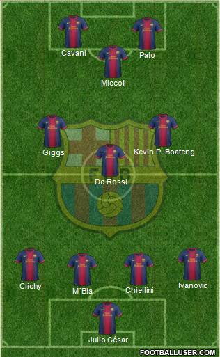 F.C. Barcelona Formation 2012