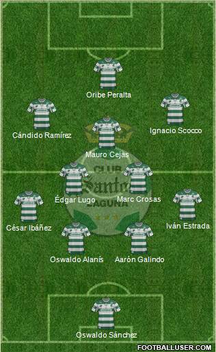 Club Deportivo Santos Laguna Formation 2012