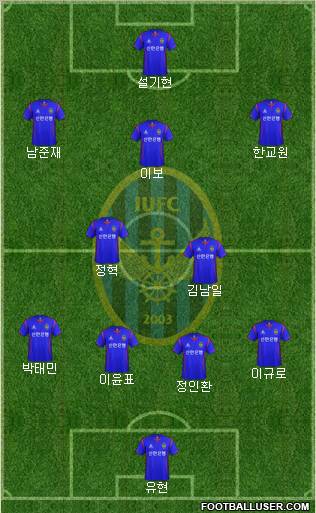 Incheon United Formation 2012