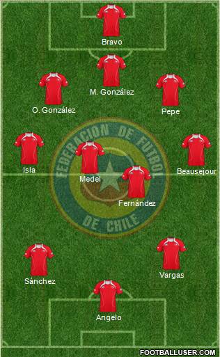 Chile Formation 2012