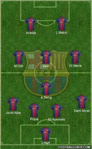 F.C. Barcelona Formation 2012