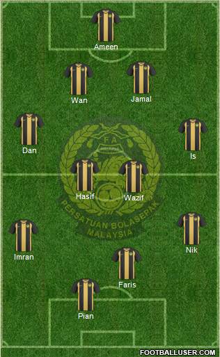 Malaysia Formation 2012