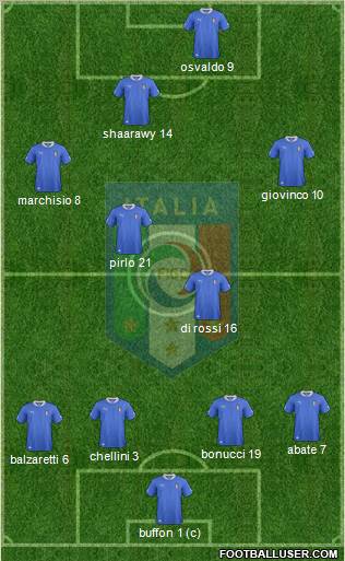 Italy Formation 2012