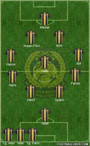 Malaysia Formation 2012