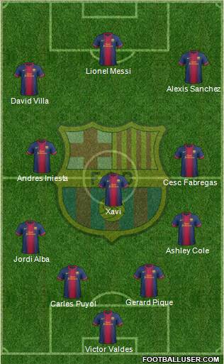 F.C. Barcelona Formation 2012