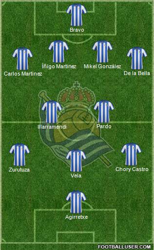 Real Sociedad S.A.D. Formation 2012