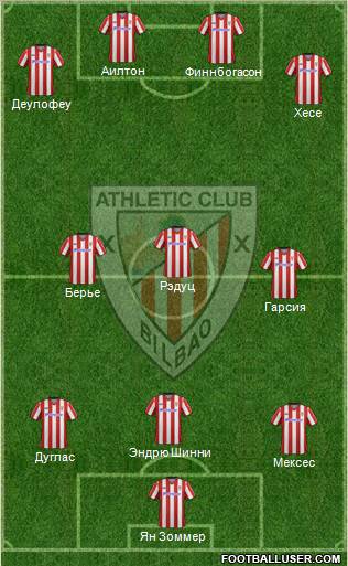 Bilbao Athletic Formation 2012