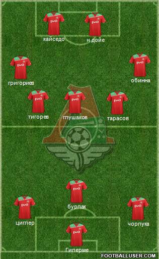 Lokomotiv Moscow Formation 2012