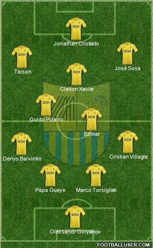 Metalist Kharkiv Formation 2012