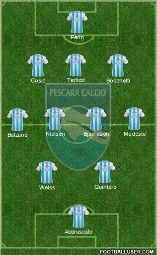 Pescara Formation 2012