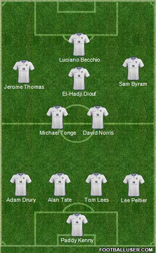 Leeds United Formation 2012