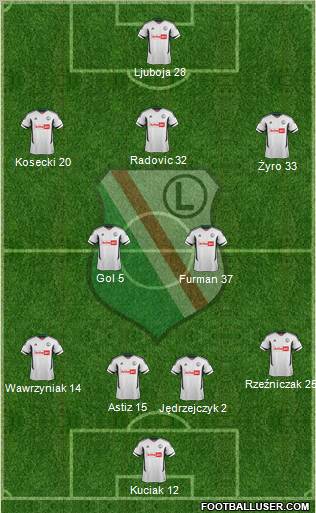 Legia Warszawa Formation 2012