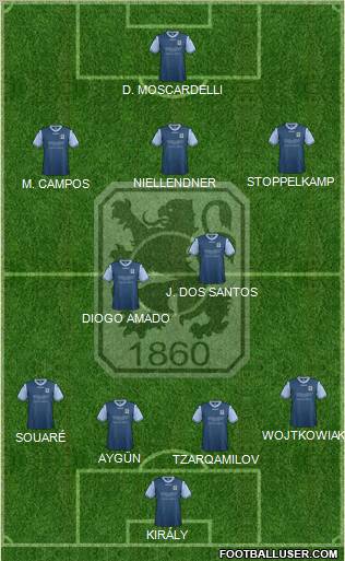 TSV 1860 München Formation 2012