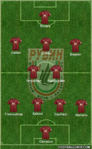 Rubin Kazan Formation 2012