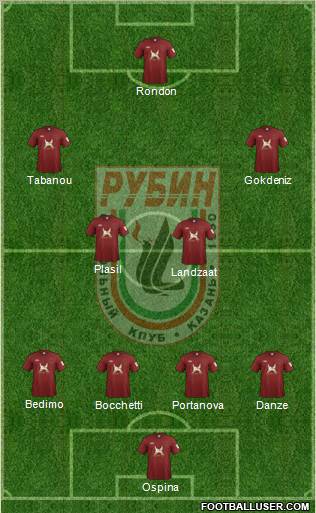 Rubin Kazan Formation 2012