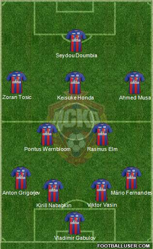 CSKA Moscow Formation 2012