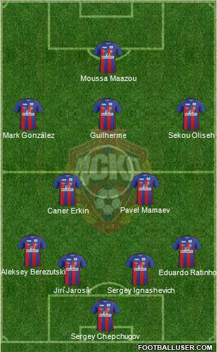 CSKA Moscow Formation 2012