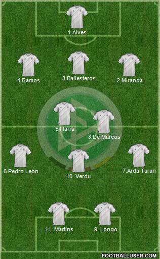 Germany Formation 2012