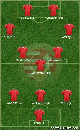 Hungary Formation 2012