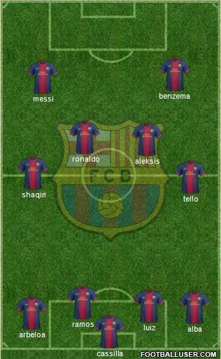 F.C. Barcelona Formation 2012