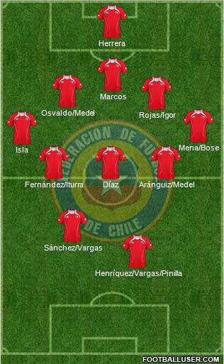 Chile Formation 2012