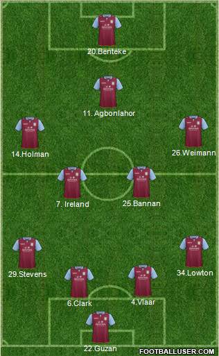 Aston Villa Formation 2012