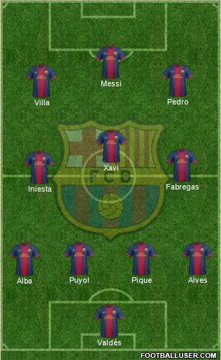 F.C. Barcelona Formation 2012