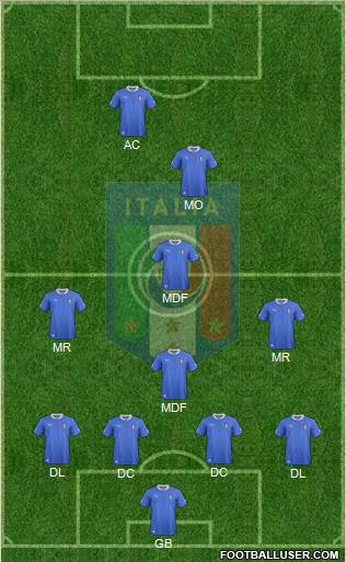 Italy Formation 2012